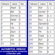 alfabet 1